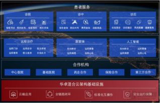 信息技術賦能醫療未來，華卓科技亮相2019中華醫院信息網絡大會