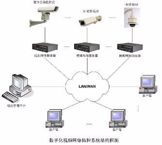 一站式弱電系統解決方案 門頭溝監控安裝、網絡布線、無線覆蓋與門禁工程